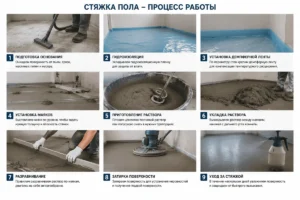 Стяжка пола в Омске цена за м2
